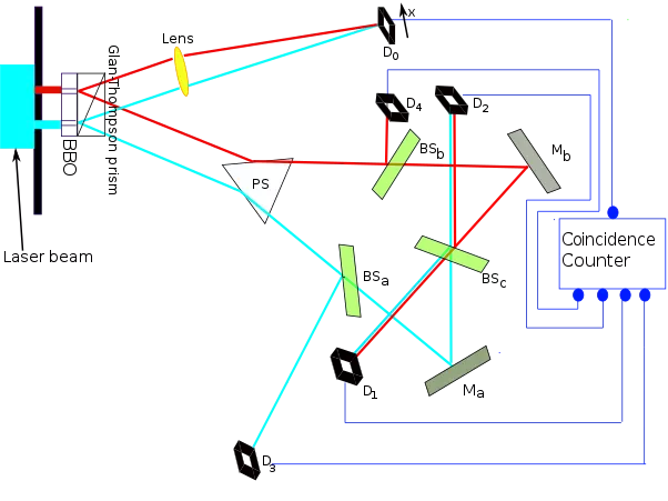 Delayed Choice Experiment