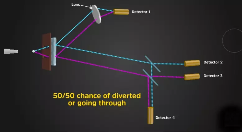 Delayed Choice Experiment