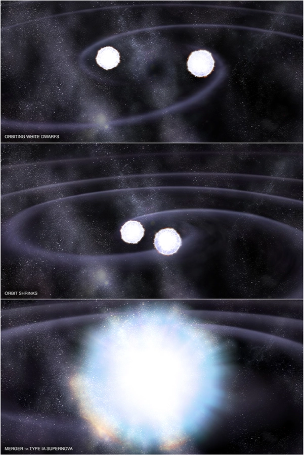 "White Dwarf Merger"